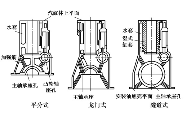 氣缸體分類圖-柴油發電機組.png