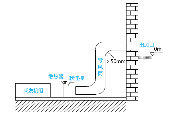 地下室發電機房排風口設計圖.png