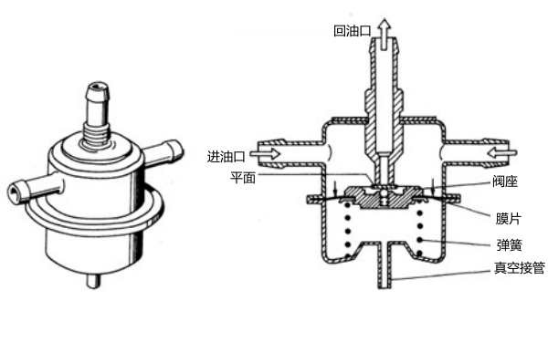 燃油壓力調節器結構圖.png