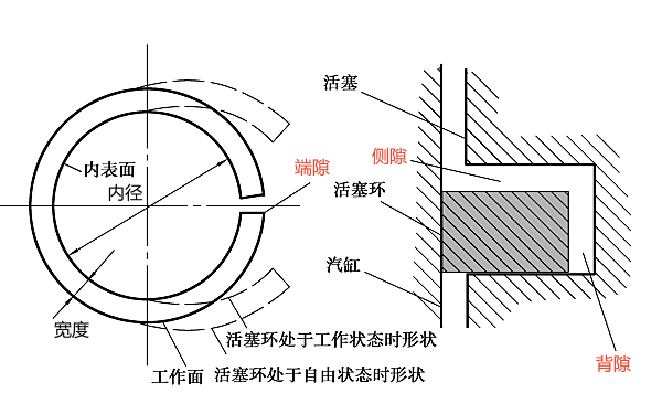 活塞環端隙、側隙和背隙示意圖.png