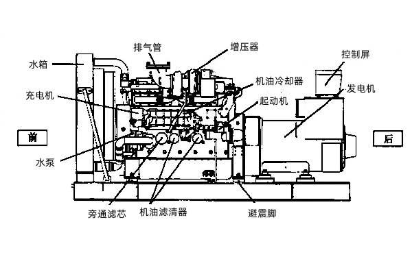 柴油發電機組外觀左視圖.png