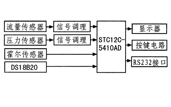 噴油泵調(diào)校測(cè)試系統(tǒng)結(jié)構(gòu)框圖.png