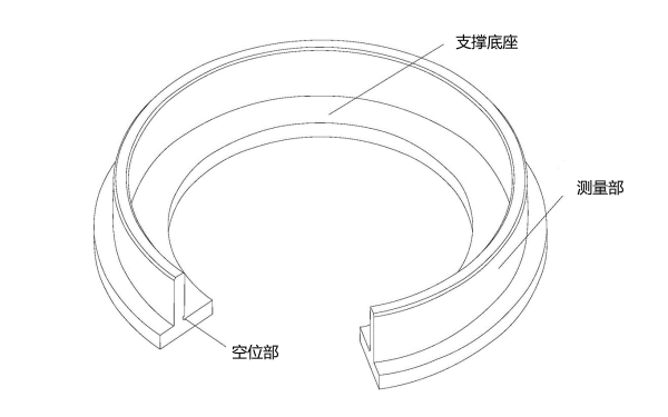 活塞環(huán)間隙測(cè)量環(huán)規(guī).png