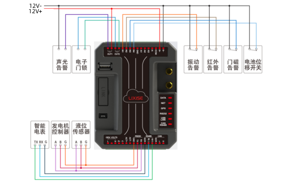 柴油發(fā)電機安防系統(tǒng)硬件連接圖.png