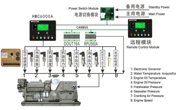 柴油發電機組控制系統拓撲結構圖.png