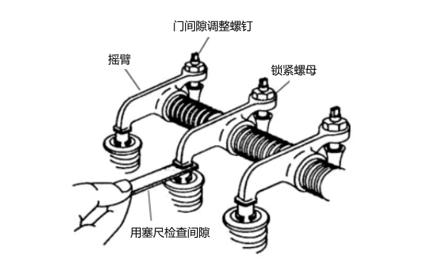 氣門間隙調(diào)整示意圖-柴油發(fā)電機(jī)組.png