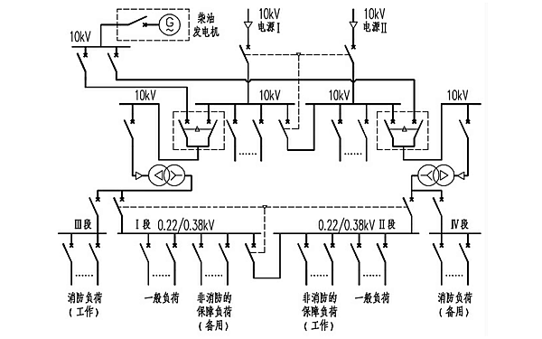 柴油發(fā)電機(jī)與市電聯(lián)動(dòng)供電系統(tǒng)圖.png