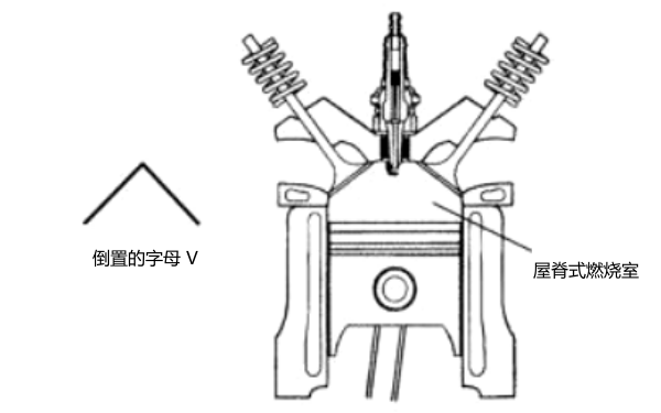 柴油發(fā)動機(jī)屋脊式燃燒室結(jié)構(gòu)圖.png