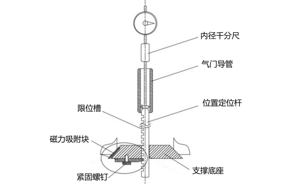 氣門導管磨損和間隙測量示意圖.png