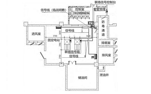 人防電站布置與控制信號聯(lián)絡(luò)圖.png