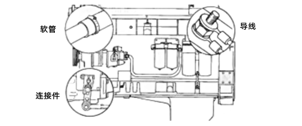 軟管、導(dǎo)線、連接件安裝-柴油發(fā)電機(jī)組.png