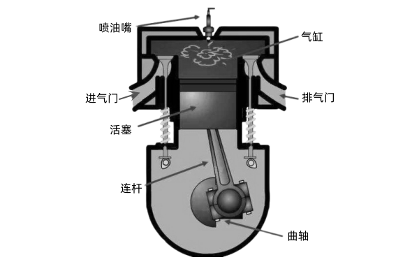 柴油發動機結構示意圖.png