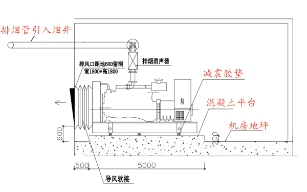 柴油發電機房混凝土基礎平臺示例.png