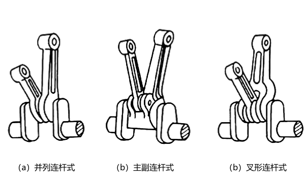 柴油機(jī)V型連桿形式類型.png