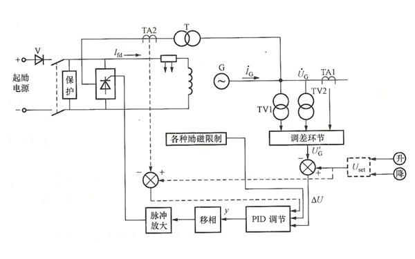 發電機數字式AER基本功能性框圖.png