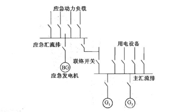 柴油發(fā)電機(jī)組應(yīng)急電網(wǎng)連接圖.png