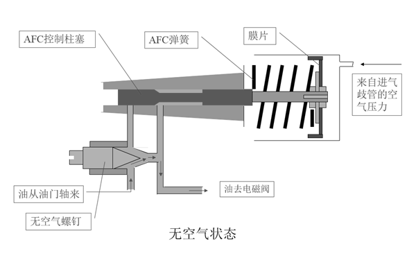 AFC（冒煙限制器）-康明斯柴油發電機組.png