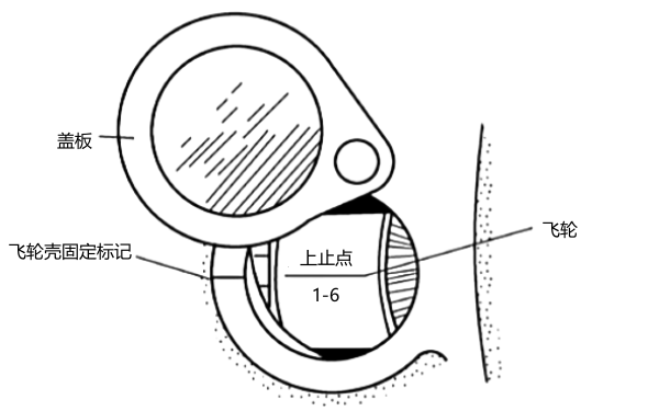 柴油機飛輪上正時記號（上止點）.png