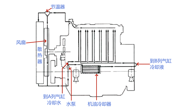 柴油機冷卻系統工作原理圖.png