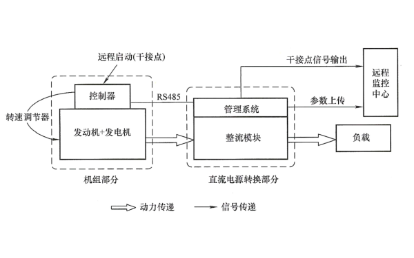 變頻柴油發電機組方案框圖.png