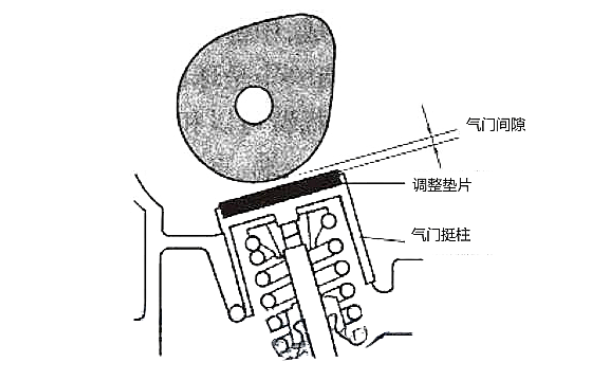 不帶搖臂的氣門間隙調(diào)整.png