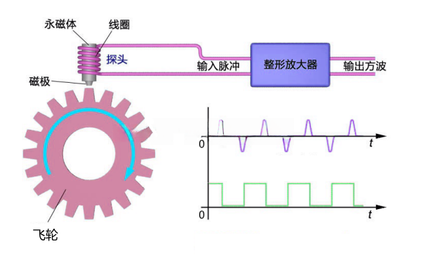 轉速傳感器原理圖.png