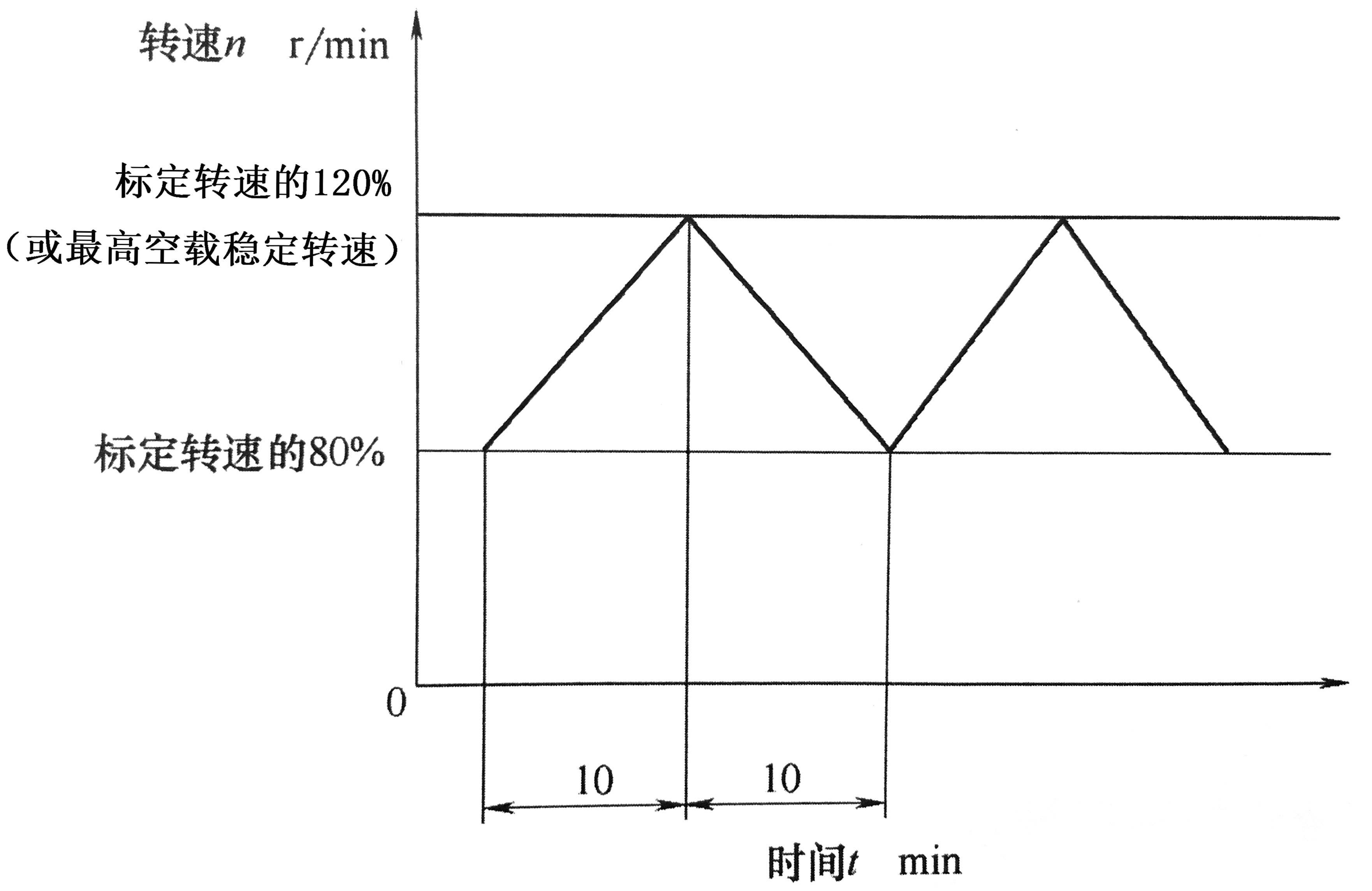 往復式內燃機  線束可靠性試驗方法-01.JPG