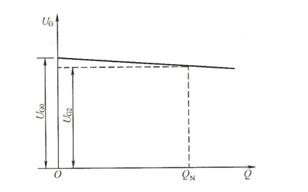 調差系數的定義-同步交流發電機.png