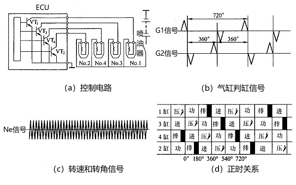 電控柴油機(jī)順序噴射控制.png