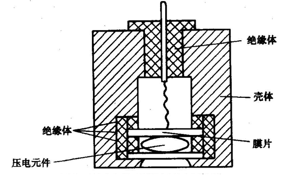 壓電式壓力傳感器結構圖-柴油發電機組.png