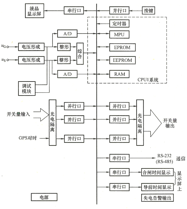 微機（數字式）自動準同期裝置功能性原理框圖.png