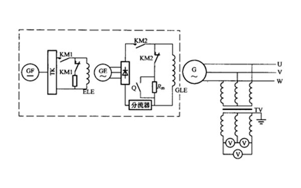 空載特性試驗-柴油發電機組.png