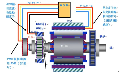 永磁發電機（PMG）結構圖-康明斯柴油發電機組.webp.png