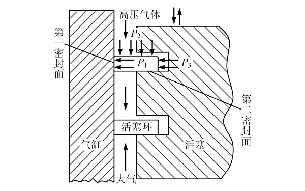 活塞環(huán)密封度對(duì)竄氣影響.png