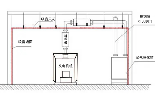 開架式柴油發電機組安裝條件圖.png