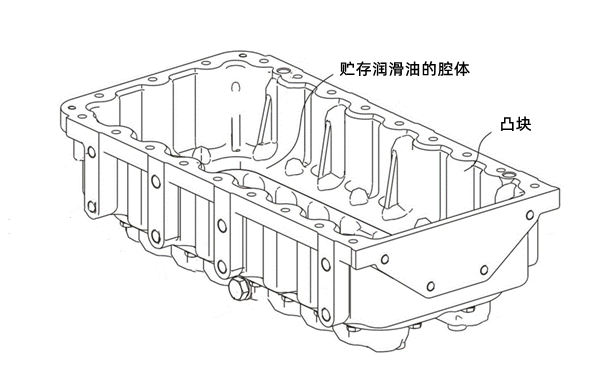 油底殼示意圖-柴油發電機組.png