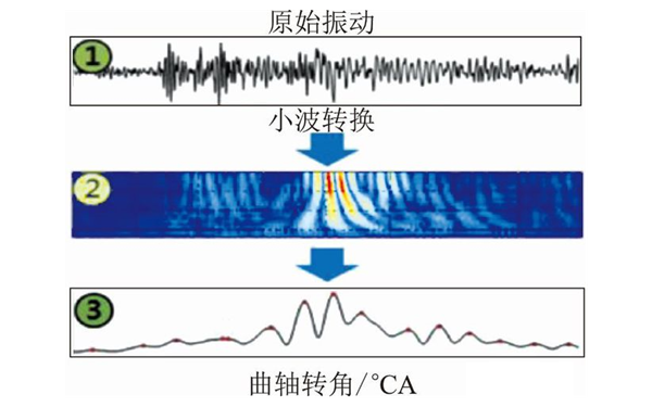 發動機振動信號曲線圖-柴油發電機組.png