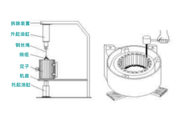 發(fā)電機繞組沖壓熱拆法.png