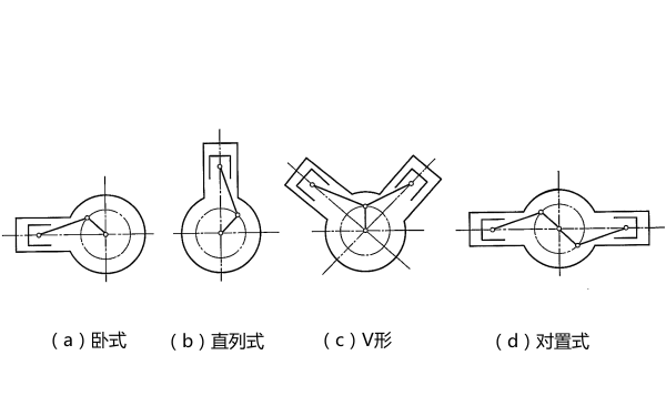 柴油機氣缸的布置形式.png