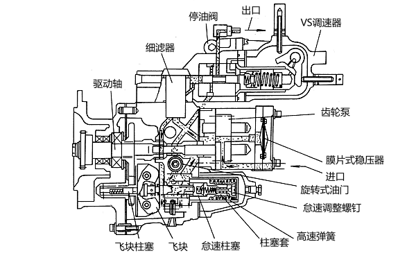 PT（G）VS燃油泵結構組成圖.png