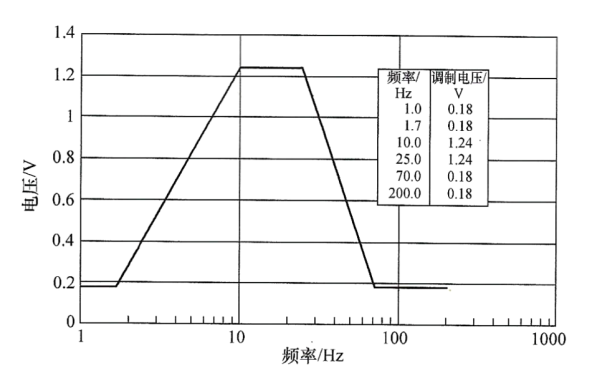 柴油發電機組電壓畸變頻譜曲線.png