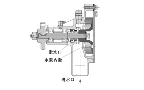 冷卻水泵結構示意圖-柴油發電機組.png