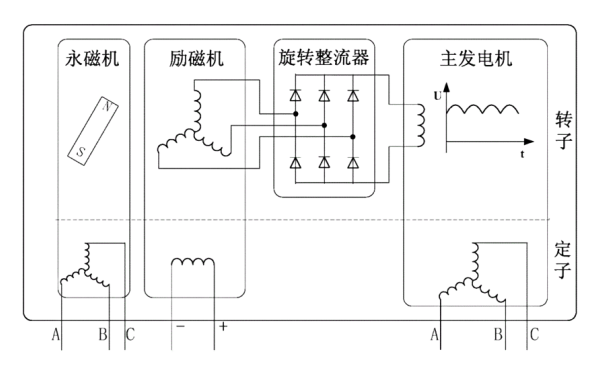 永磁同步發電機電路示意圖.png