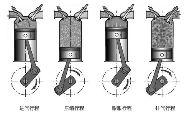 發動機原理圖-柴油發電機組.png