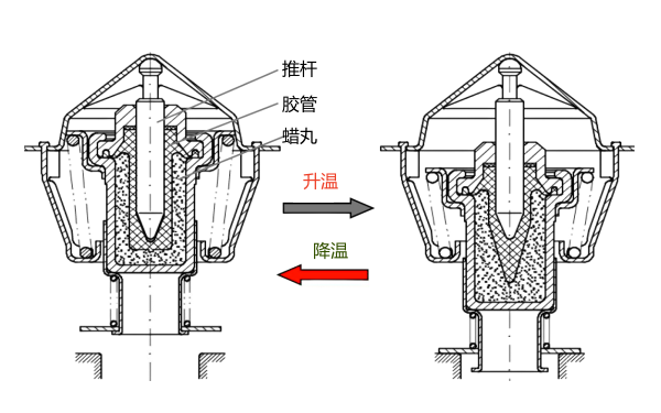 柴油機節溫器工作原理圖.png