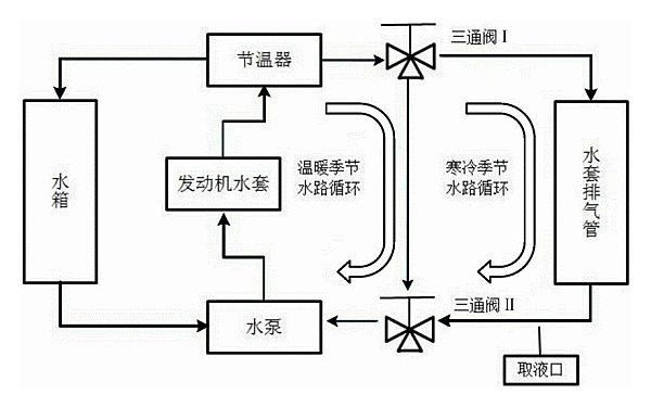 柴油發動機冷卻系統結構圖.png