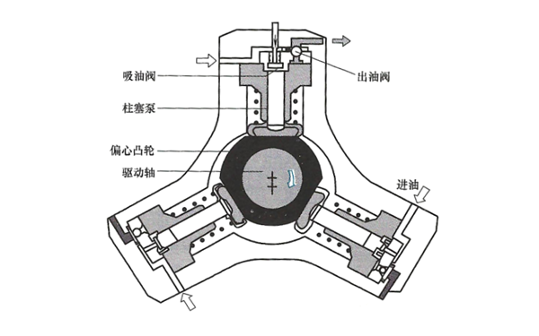 高壓泵內部結構結構圖-柴油發電機組.png