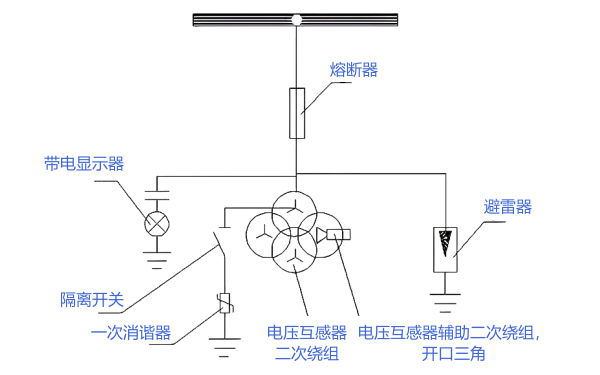 高壓柴發(fā)機組PT柜元器件接線圖.png