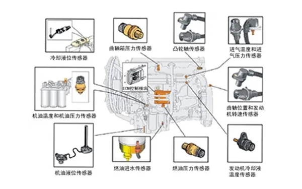 傳感器種類大全-柴油發電機組.png