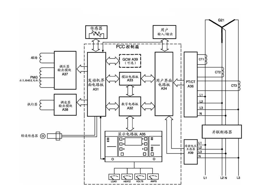 PCC3.3控制器結(jié)構(gòu)圖-康明斯柴油發(fā)電機(jī)組.png